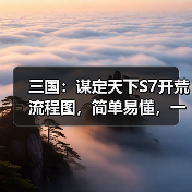 三国:谋定天下S7开荒流程图,简单易懂,一图概括!(图3) 三国:谋定天下S7开荒流程图,简单易懂,一图概括!(图3)