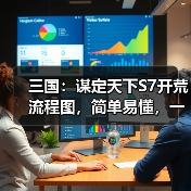 三国:谋定天下S7开荒流程图,简单易懂,一图概括!(图4) 三国:谋定天下S7开荒流程图,简单易懂,一图概括!(图4)