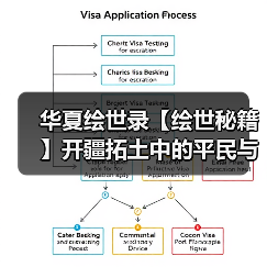 华夏绘世录【绘世秘籍】开疆拓土中的平民与氪佬（图3）