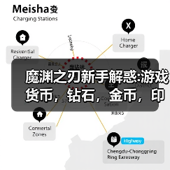 魔渊之刃新手解惑:游戏货币，钻石，金币，