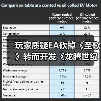 玩家质疑EA砍掉《圣歌》转而开发《龙腾世