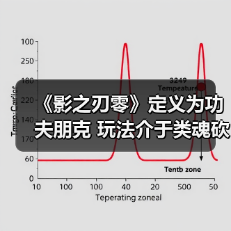 《影之刃零》定义为功夫朋克 玩法介于类魂砍杀之间（图3）