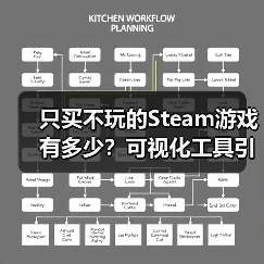 只买不玩的Steam游戏有多少？可视化工具引分享热潮（图3）