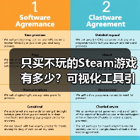 只买不玩的Steam游戏有多少？可视化工具引分享热潮（图4）