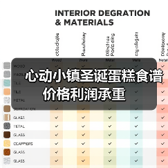 心动小镇圣诞蛋糕食谱价格利润承重（图4）