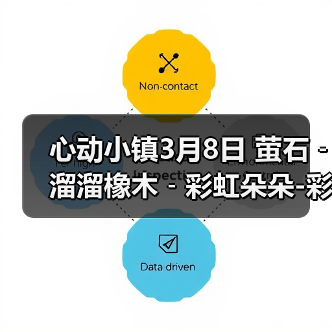 心动小镇3月8日 萤石﹣溜溜橡木﹣彩虹朵