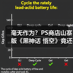 毫无作为？PS商店山寨版《黑神话 悟空》
