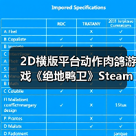 2D横版平台动作肉鸽游戏《绝地鸭卫》St