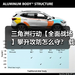 三角洲行动【全面战场】攀升攻防怎么守? 载具对抗是关键(图4) 三角洲行动【全面战场】攀升攻防怎么守? 载具对抗是关键(图4)