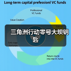 三角洲行动零号大坝钥匙