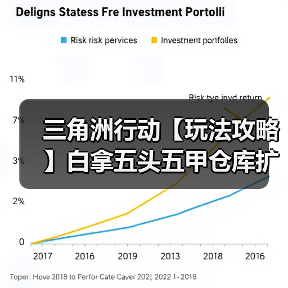 三角洲行动【玩法攻略】白拿五头五甲仓库扩容的方法，确定不进来学学？