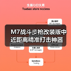 M7战斗步枪改装版中近距离精准打击神器(图2) M7战斗步枪改装版中近距离精准打击神器(图2)
