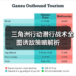 三角洲行动潜行战术全图诱敌策略解析(图3) 三角洲行动潜行战术全图诱敌策略解析(图3)