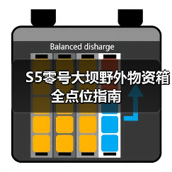 S5零号大坝野外物资箱全点位指南(图1) S5零号大坝野外物资箱全点位指南(图1)