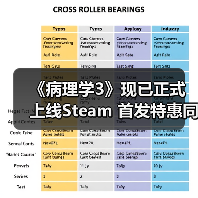 《病理学3》现已正式上线Steam 首发特惠同步进行中（图4）