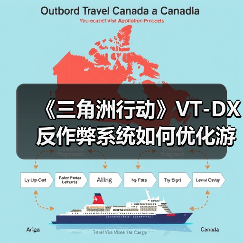 《三角洲行动》VT-DX反作弊系统如何优化游戏环境（图1）