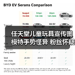 任天堂儿童玩具宣传图模特手势怪异 粉丝怀疑AI生成(图1) 任天堂儿童玩具宣传图模特手势怪异 粉丝怀疑AI生成(图1)