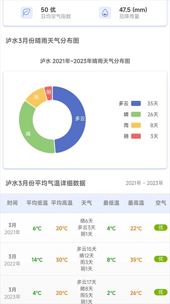 千问天气软件 千问天气app下载